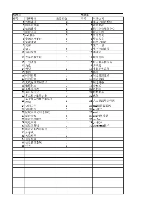 【计算机应用】_制造资源_期刊发文热词逐年推荐_20140727