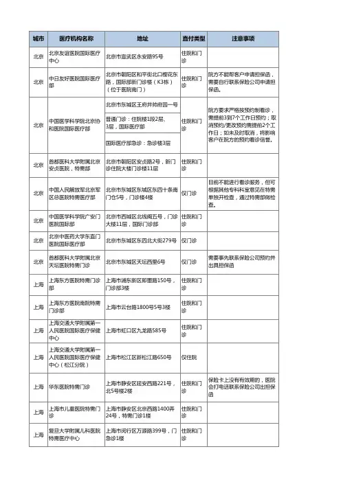 北京友谊医院国际医疗住院和门
