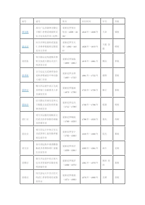 庙号