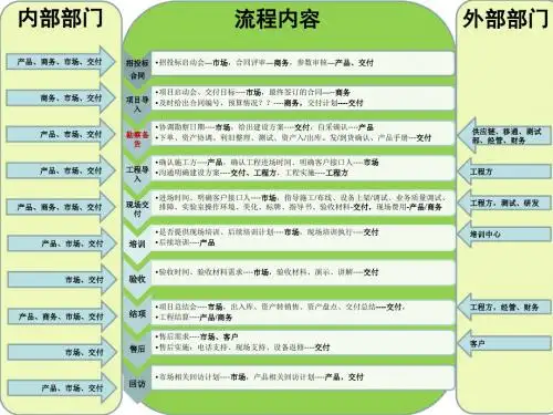 基本工作流程