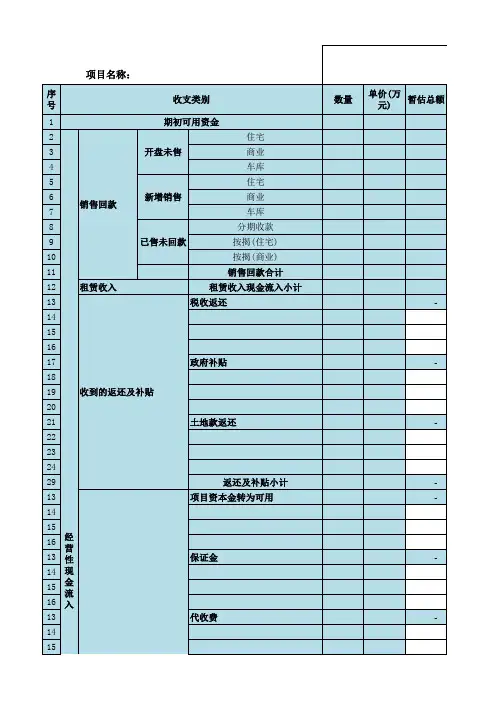房地产项目全面预算管理模型