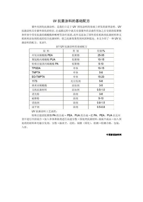 UV抗菌涂料的基础配方