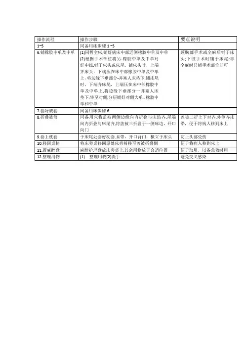 护理操作铺麻醉床法