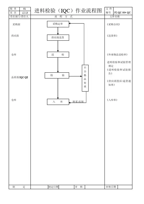 进料检验作业流程图