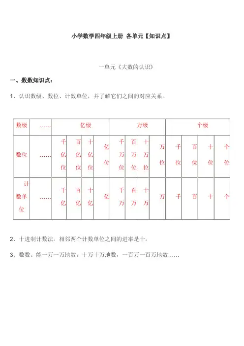 小学数学四年级上册知识点