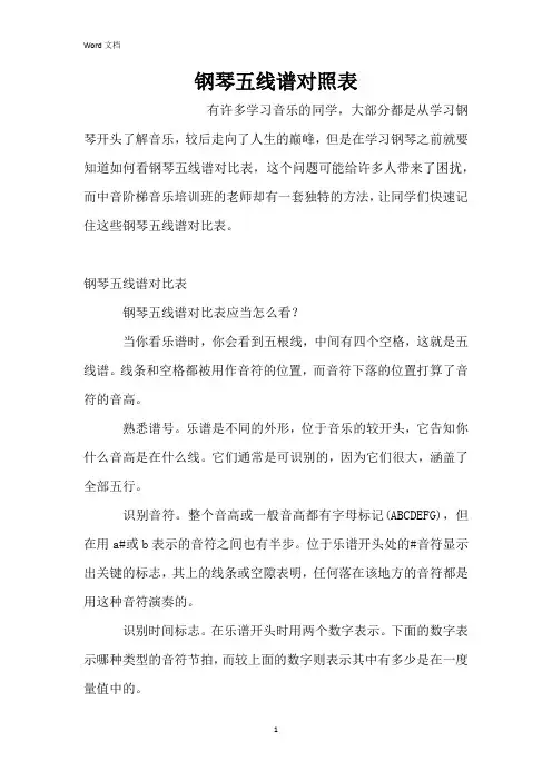 钢琴五线谱对照表