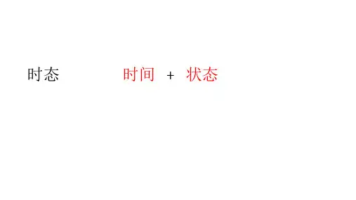 高中英语一般将来时四种表达方式区别精讲和经典练习