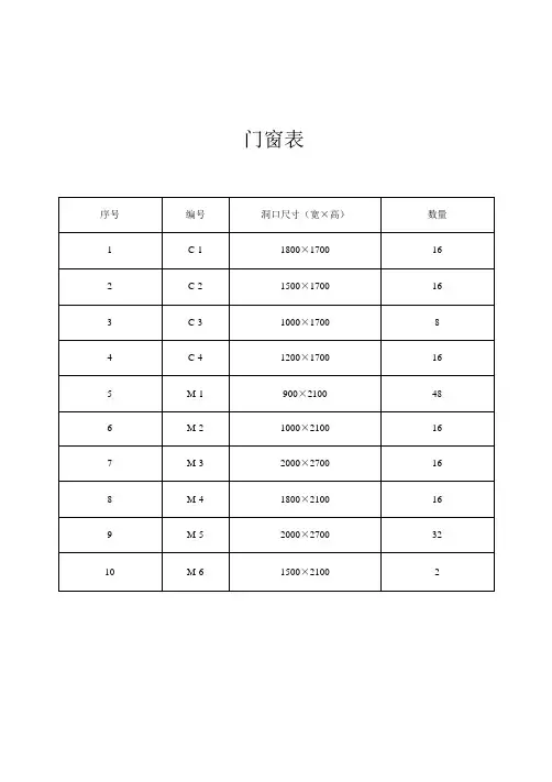 门窗表