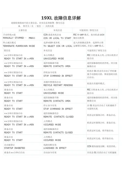 19XL故障信息详解