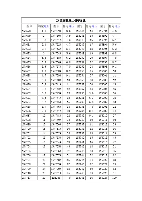 IN系列稳压二极管参数