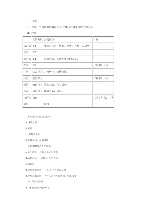 电影镜头语言和画面构图