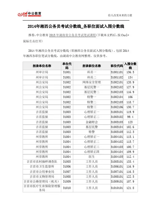 2014年湘西公务员考试分数线_各职位面试入围分数线