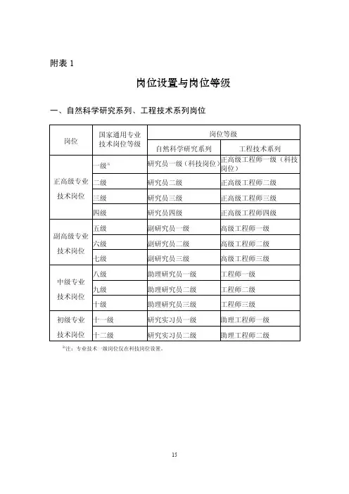 岗位设置与岗位等级