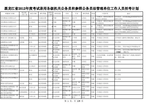 2012年黑龙江公务员招考计划