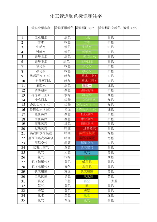 化工管道颜色及标识 2