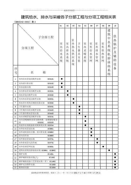 5建筑给排水及采暖工程用表(检验批、试验记录、隐蔽工
