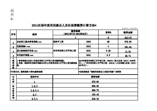 2011社保年度灵活就业人员社保费缴费计算方法