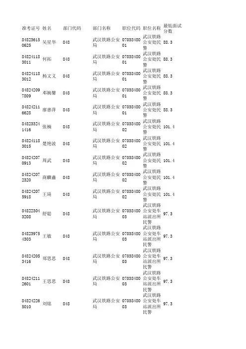 2011年国考848-武汉铁路公安局(简要面试单)