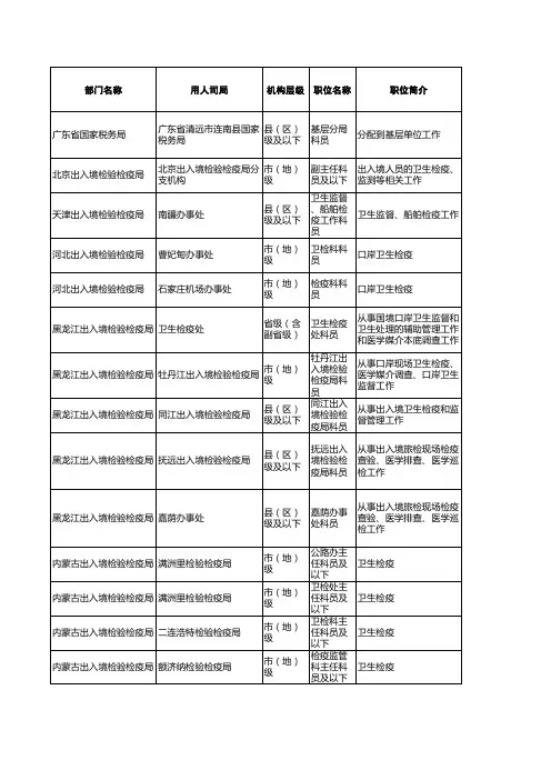 预防医学专业可以报考的2011年度公务员职位表