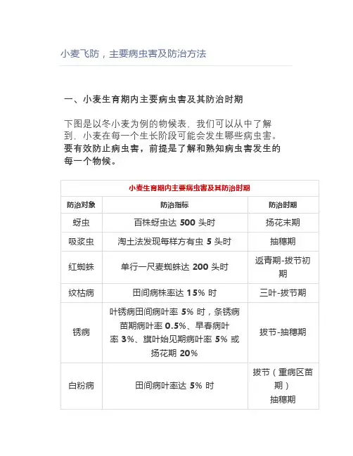 【农业】小麦飞防,主要病虫害及防治方法