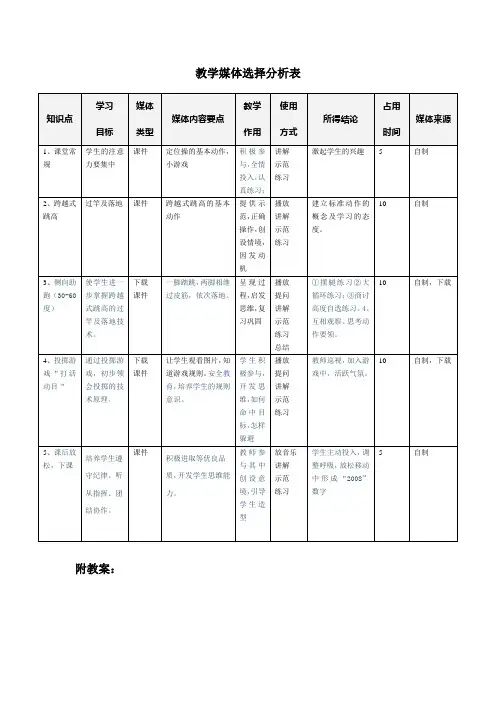 教学媒体选择分析表