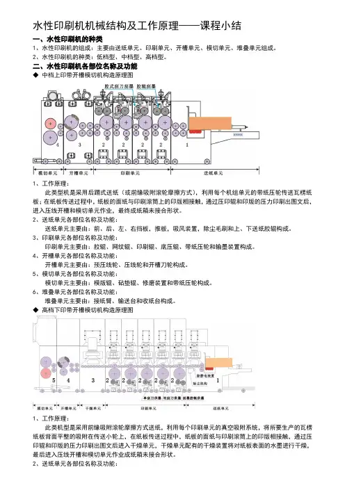 水性印刷机机械结构及工作原理