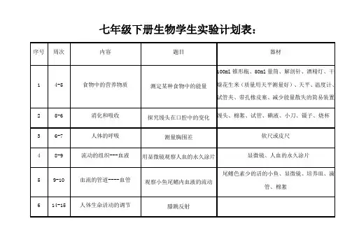 七年级八年级生物下册实验教学计划