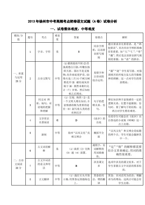 试卷分析 模板