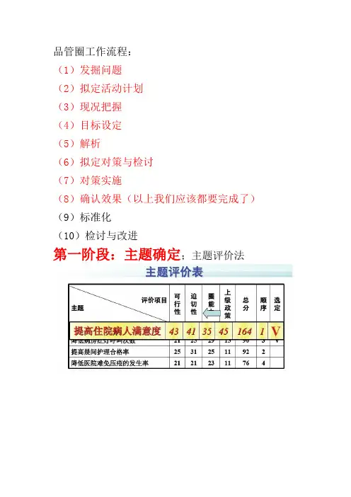 品管圈工作流程