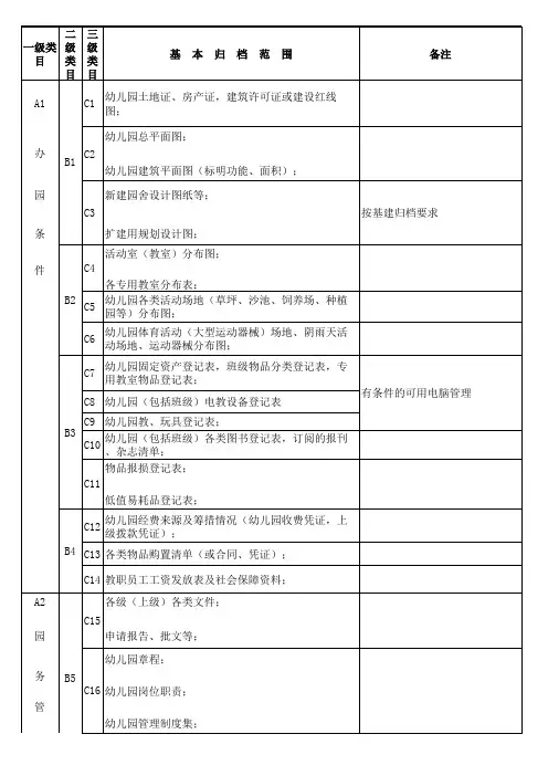 幼儿园档案归档要求