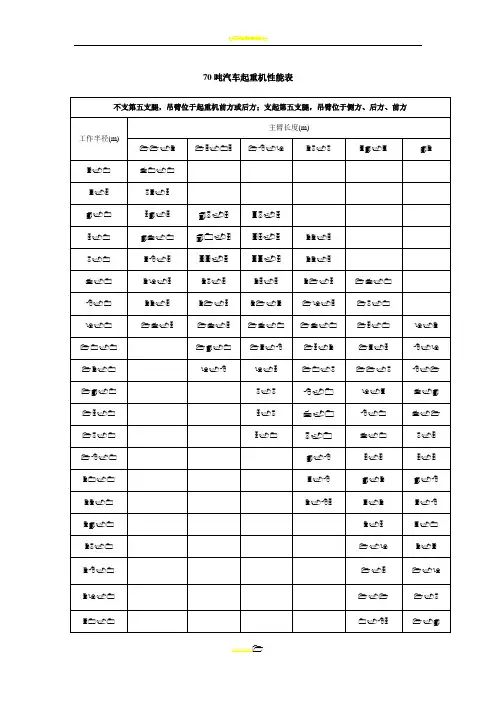 70吨汽车起重机性能表