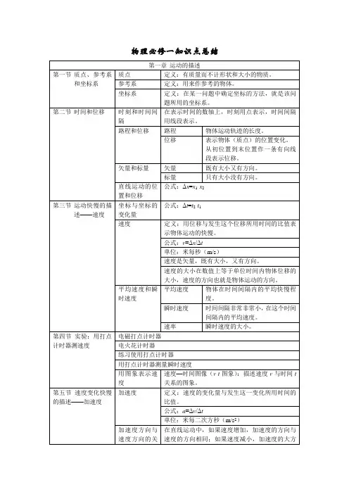 人教版高一物理知识点总结