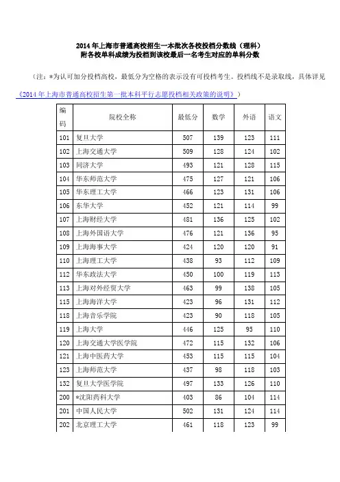 2014年上海市普通高校招生一本批次各校投档分数线
