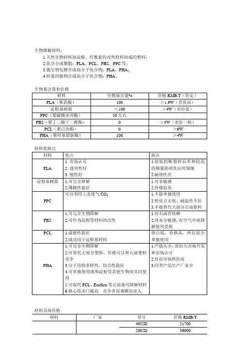 生物降解材料