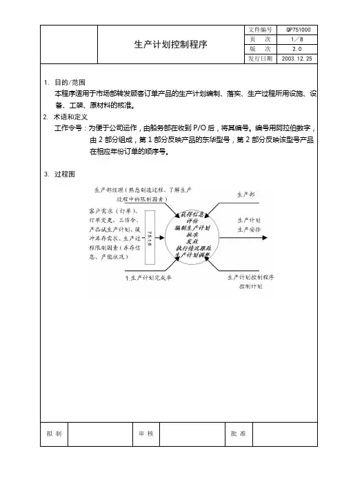 生产计划控制程序 3