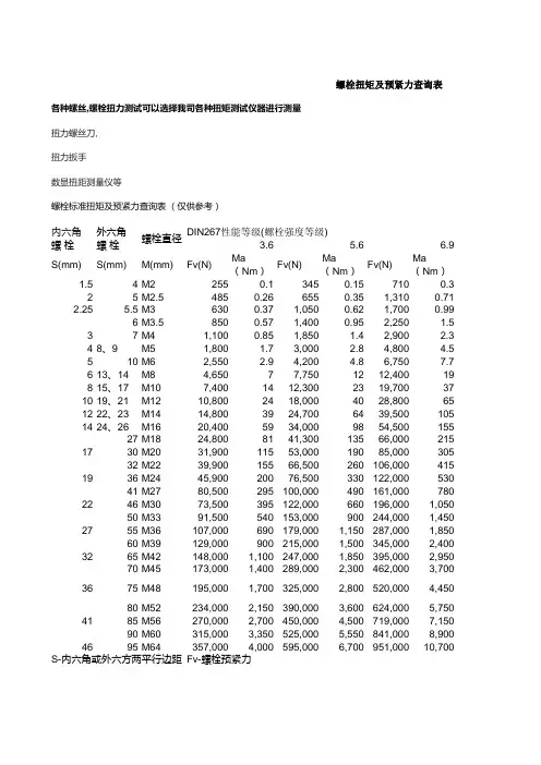 螺栓扭矩预紧力对照表