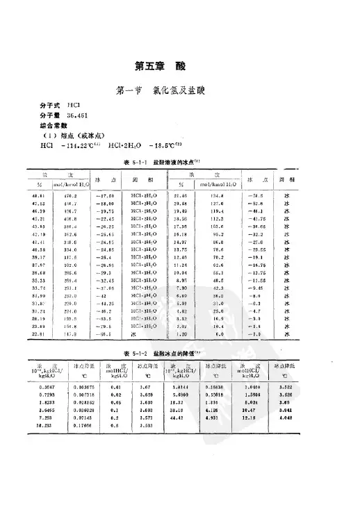 盐酸浓度与冰点对照表