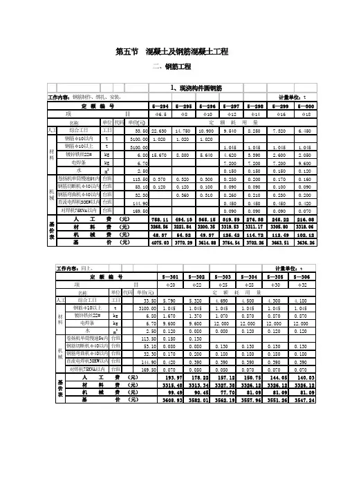 全国统一建筑工程基础定额-钢筋工程