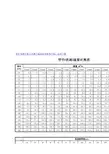 水管管径-流速-流量对照表