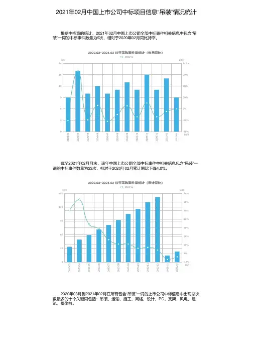 2021年02月中国上市公司中标项目信息“吊装”情况统计