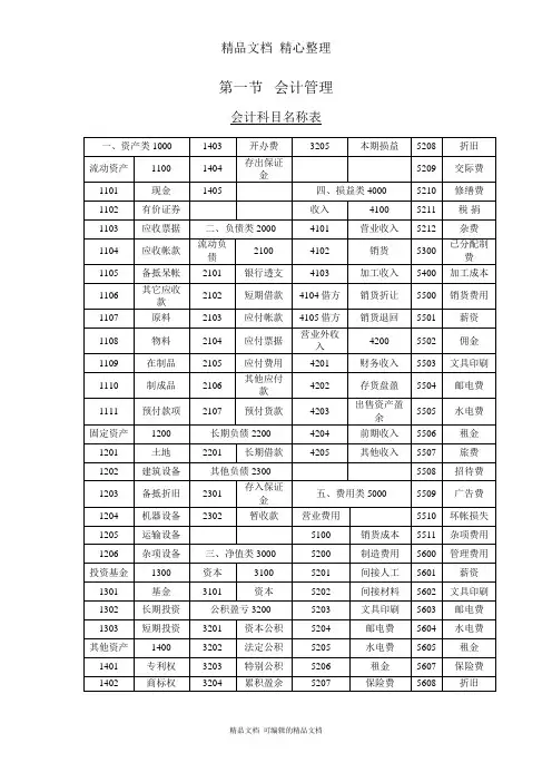 新会计科目名称表