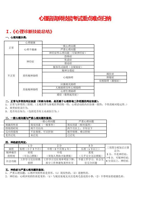 三级心理咨询师技能考试重点难点