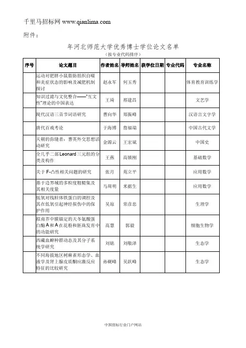 校级优秀博士、硕士学位论文评选结果公示招投标书范本