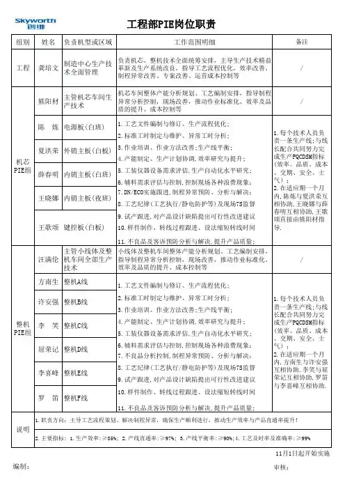 PIE岗位职责明细