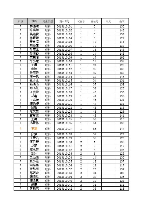 13-14高二第一学期期中考试成绩(数学)