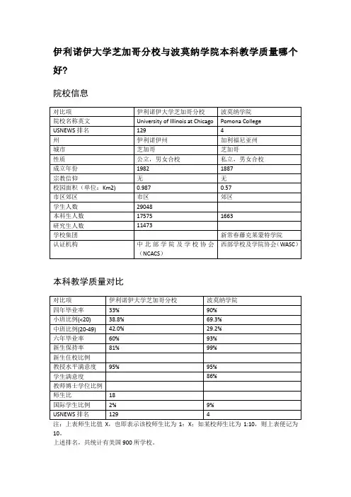 伊利诺伊大学芝加哥分校与波莫纳学院本科教学质量对比