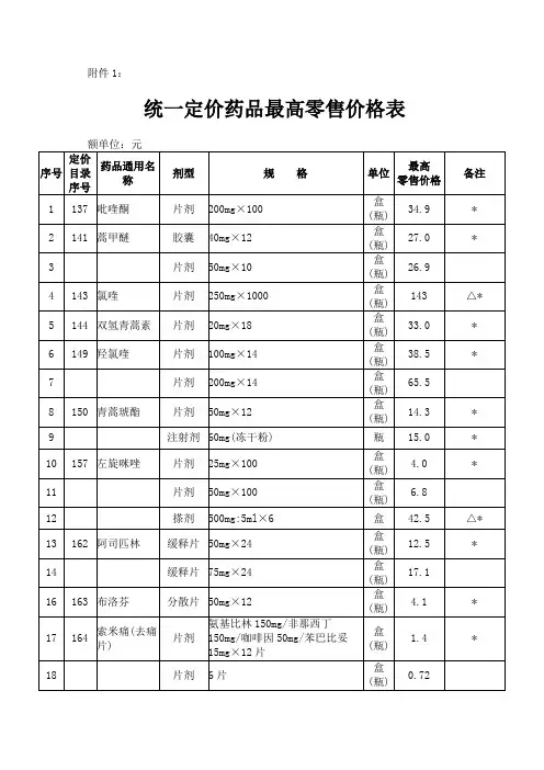 统一定价药品最高零售价格表