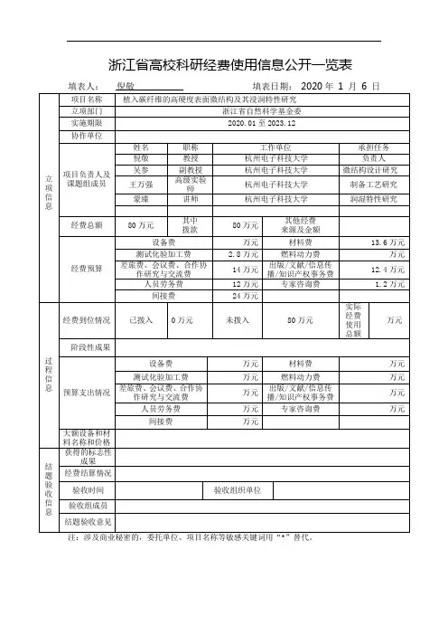 浙江省高校科研经费使用信息公开一览表