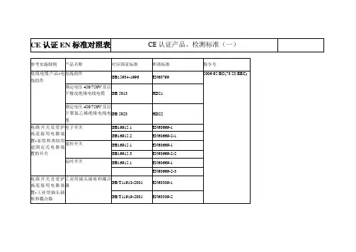 CE认证EN标准对照表