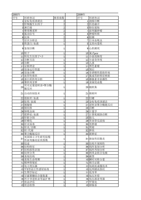 【浙江省自然科学基金】_诊断方法_期刊发文热词逐年推荐_20140813